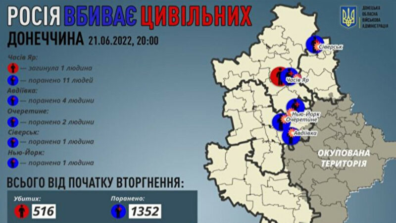 Донецька ОВА: за день росіяни вбили 1 та поранили 19 цивільних