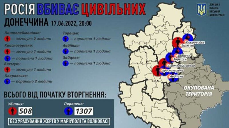 ОВА: за день Росія вбила 4 та поранила 6 мирних жителів у Донецькій області