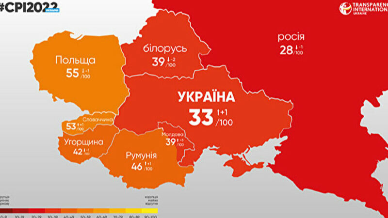 Україна піднялася в індексі сприйняття корупції