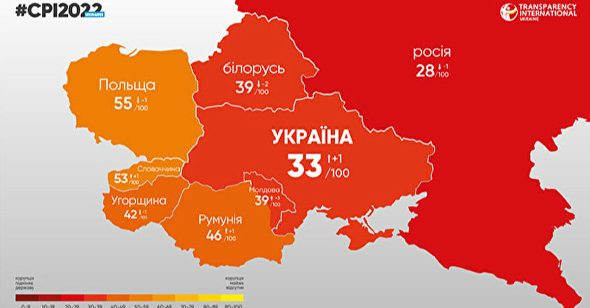 Україна піднялася в індексі сприйняття корупції