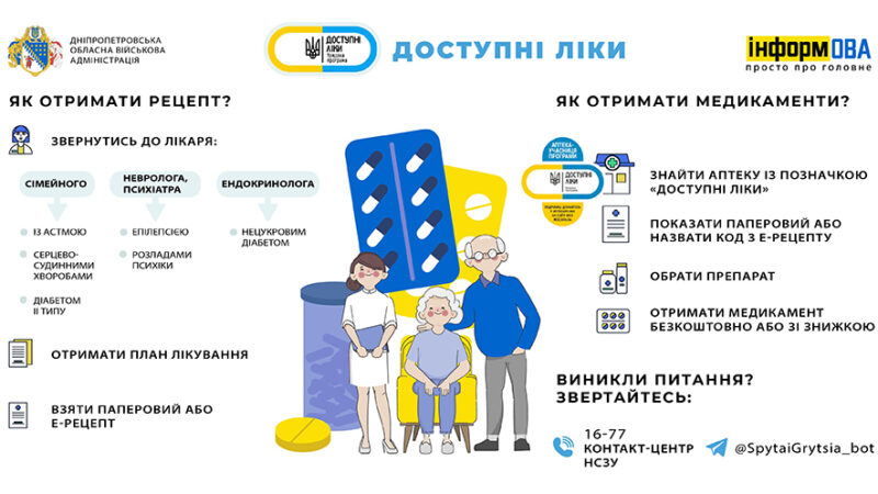 «Доступні ліки»: як отримати рецепт та необхідний препарат безкоштовно