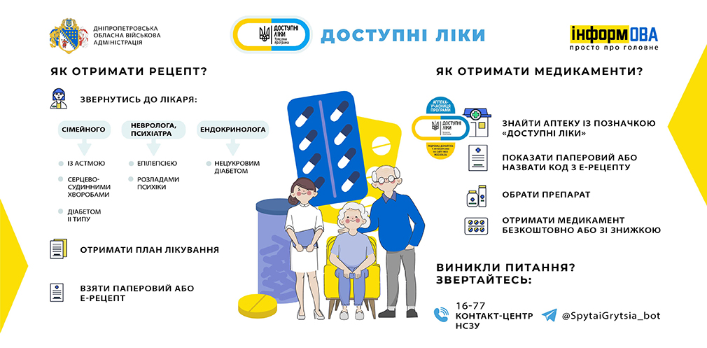 «Доступні ліки»: як отримати рецепт та необхідний препарат безкоштовно