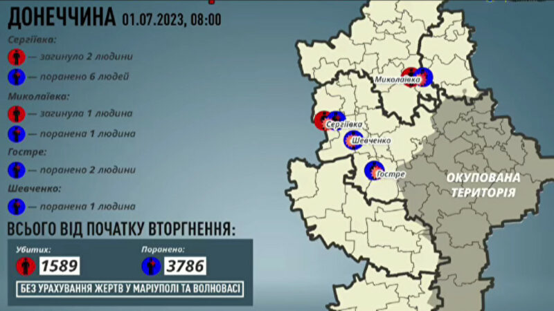 ОВА: Російські окупанти вбили трьох людей у Донецькій області