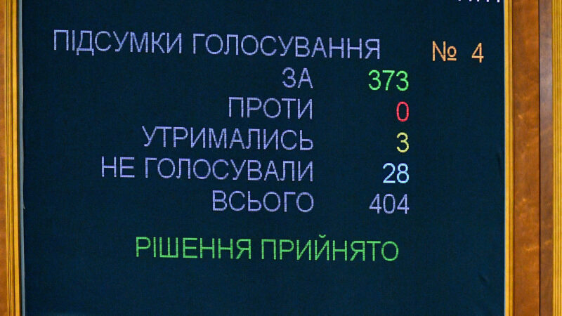 Стали відомими імена нардепів, які не голосували за закон про заборону УПЦ МП