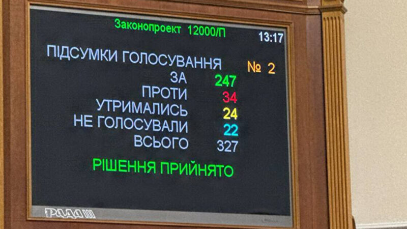 Рада підтримала бюджет України на 2025 рік у першому читанні