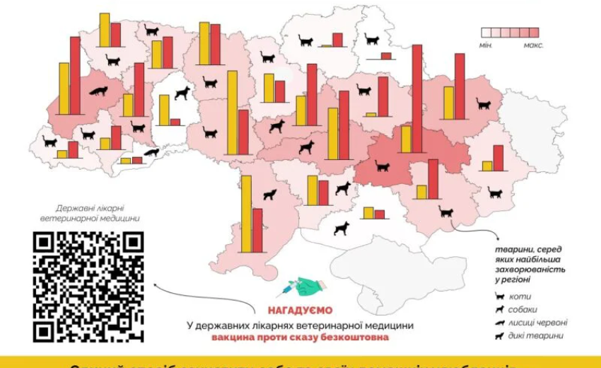 Дніпропетровщина посіла перше місце за кількістю хворих на сказ тварин