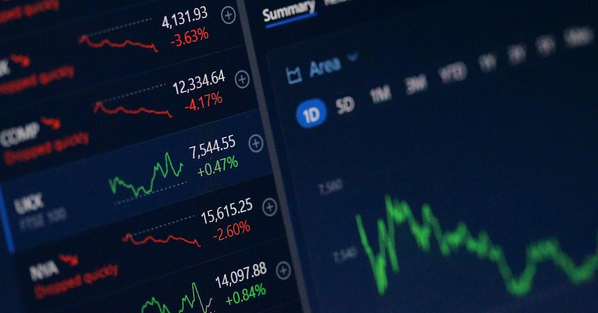 Goldman попереджає про перегрів ринку акцій після найсильнішого ралі з 2020 року