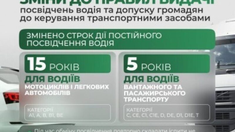 Водійські посвідчення в Україні видаватимуть по-новому