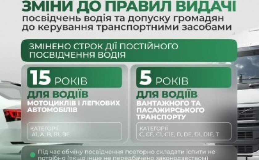 Водійські посвідчення в Україні видаватимуть по-новому