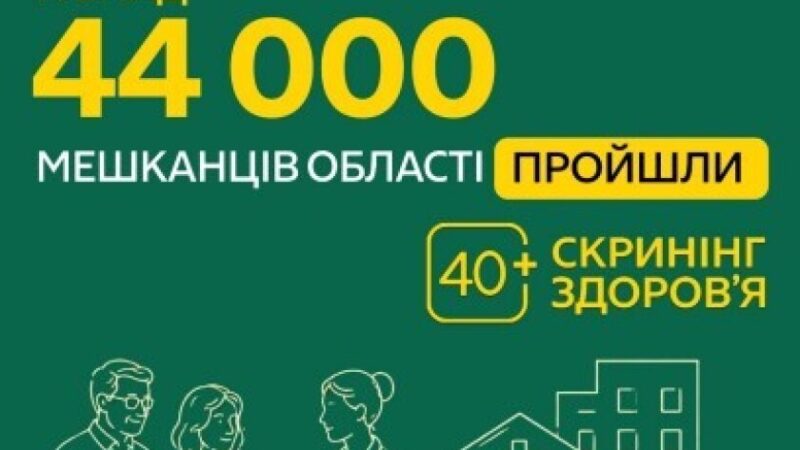 Понад 44 тисячі мешканців Дніпропетровщини вже пройшли обстеження за програмою «Скринінг здоров’я 40+»