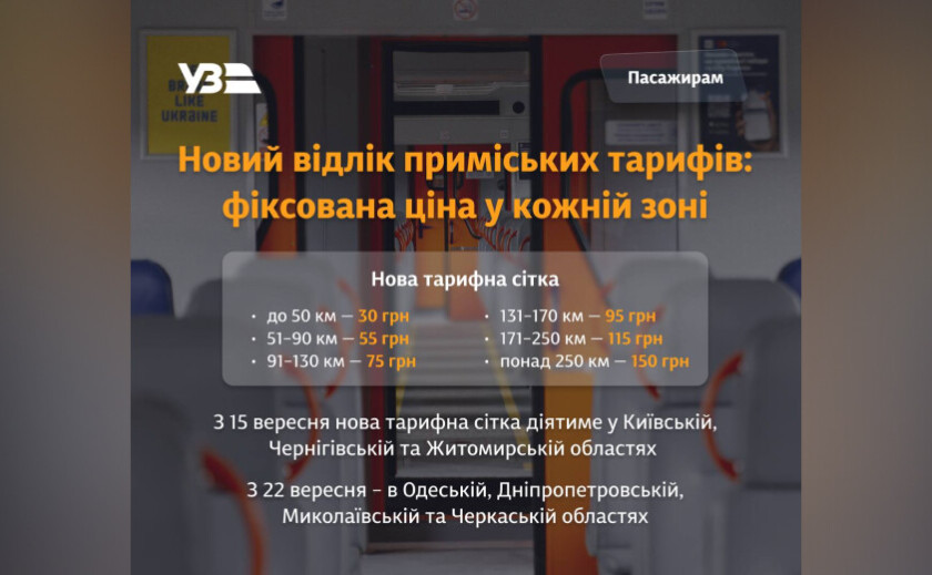 В «Укрзалізниці» змінюють тарифи на електрички: нові ціни на Дніпропетровщині