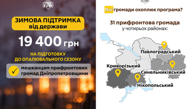 Понад 17 тисяч родин на Дніпропетровщині подали заявки на зимову допомогу