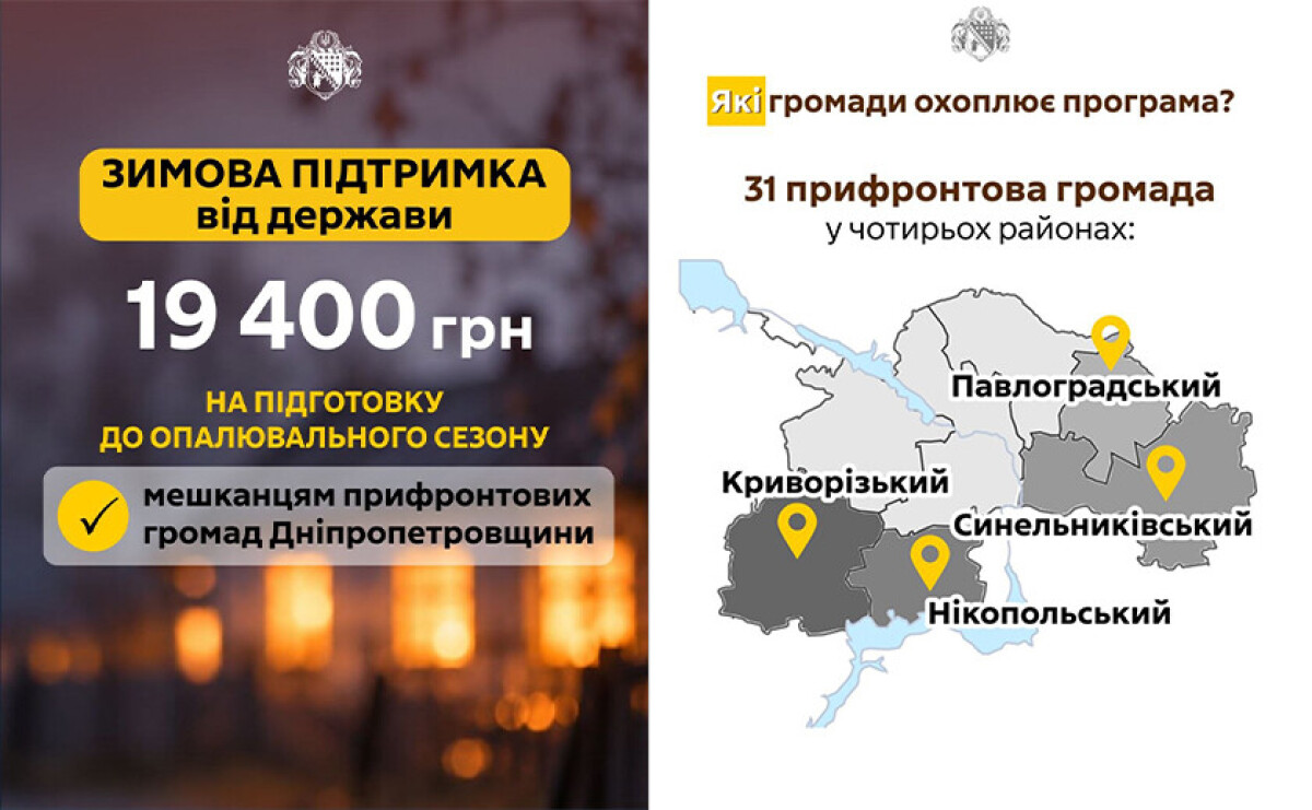 Понад 17 тисяч родин на Дніпропетровщині подали заявки на зимову допомогу